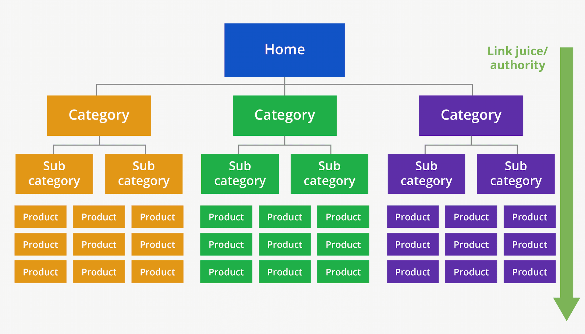 features of ecommerce website