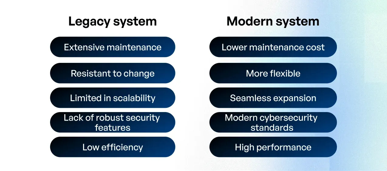 modernizing legacy systems