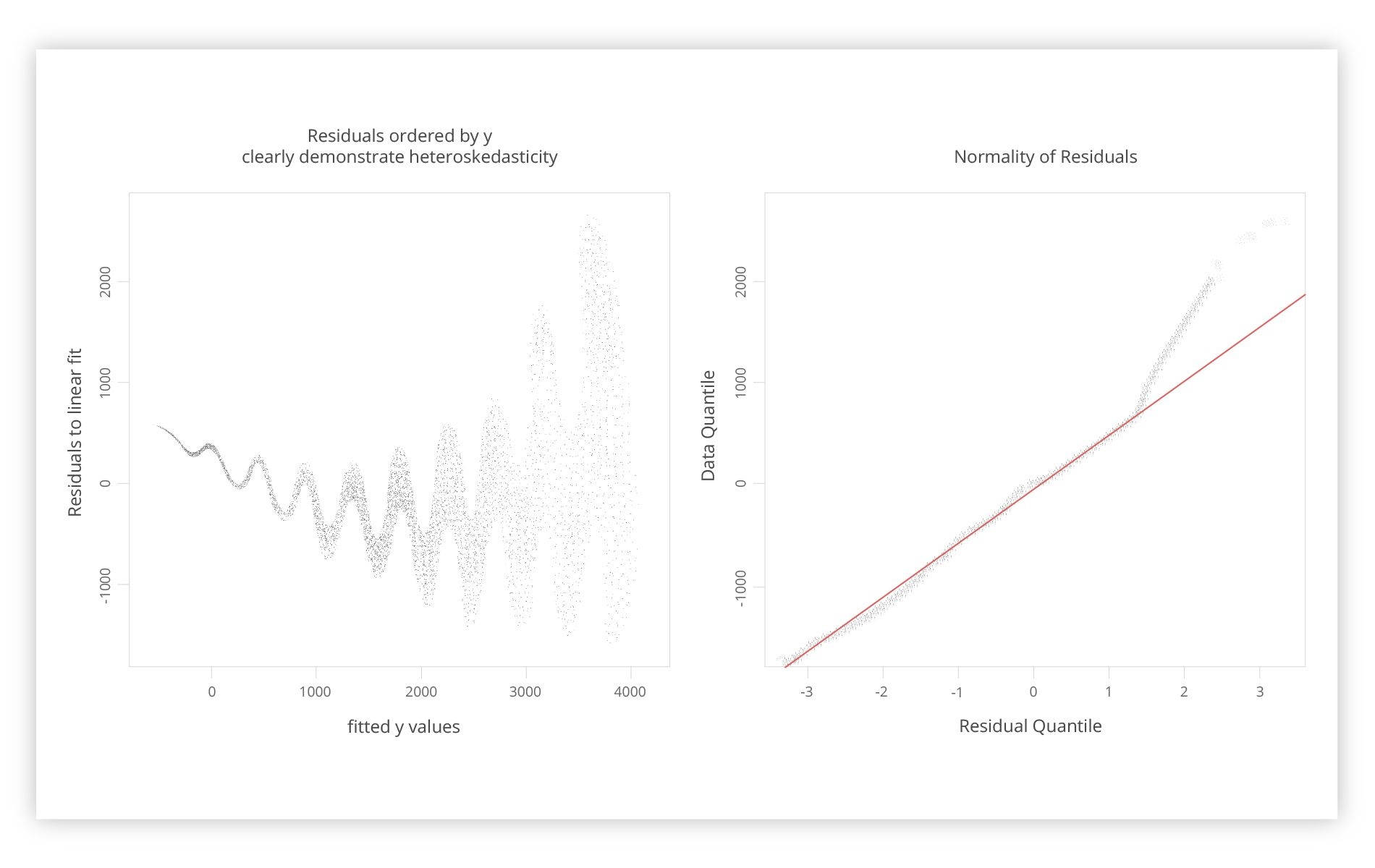 Weighted Linear Regression in R: What You Need to Know