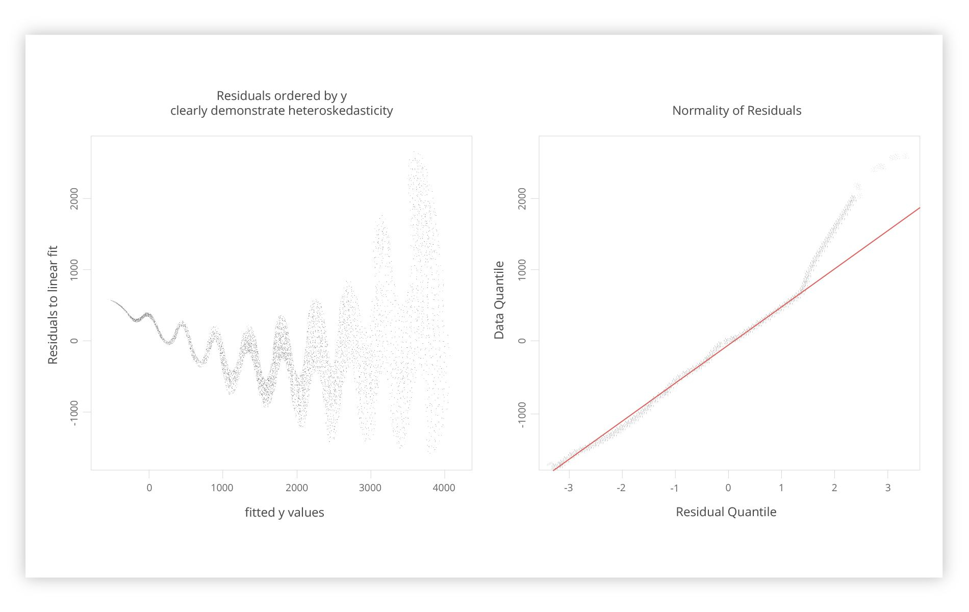 weighted linear regression