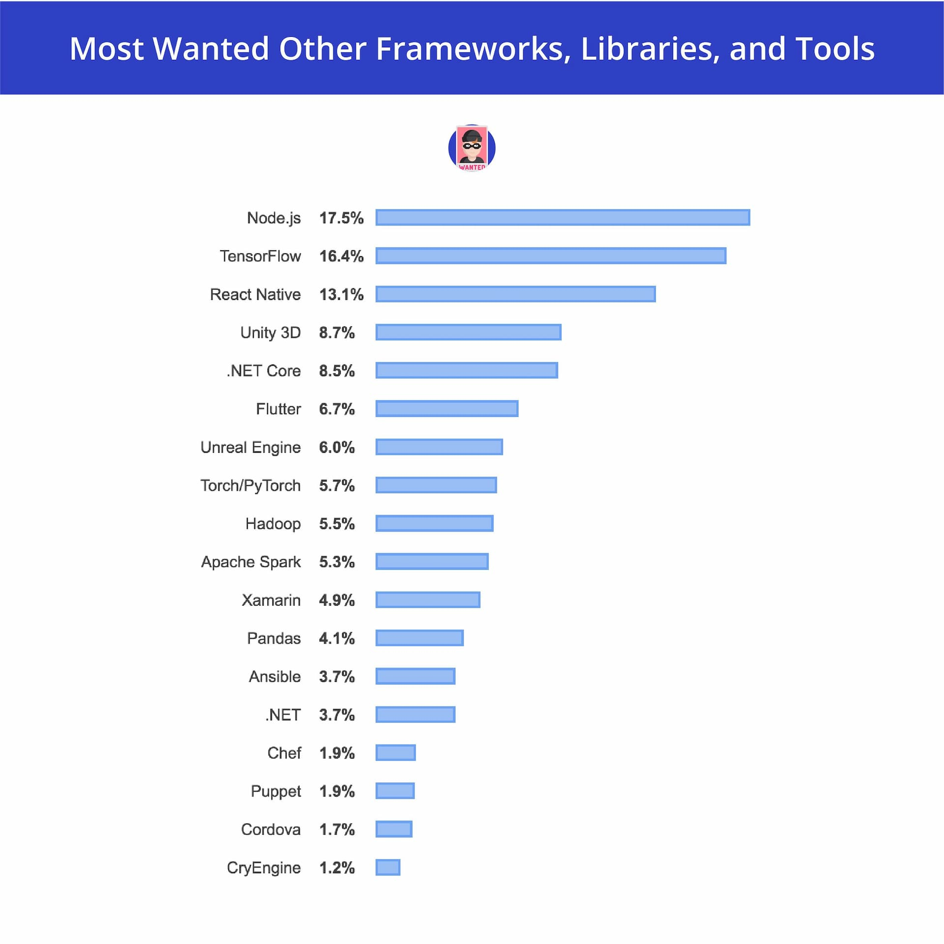 flutter framework