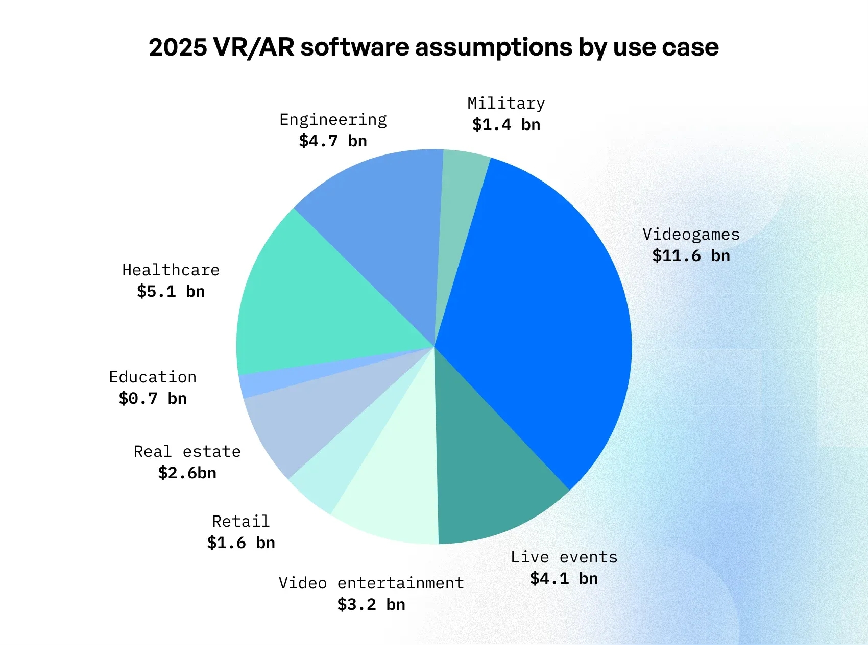 AR and VR in healthcare