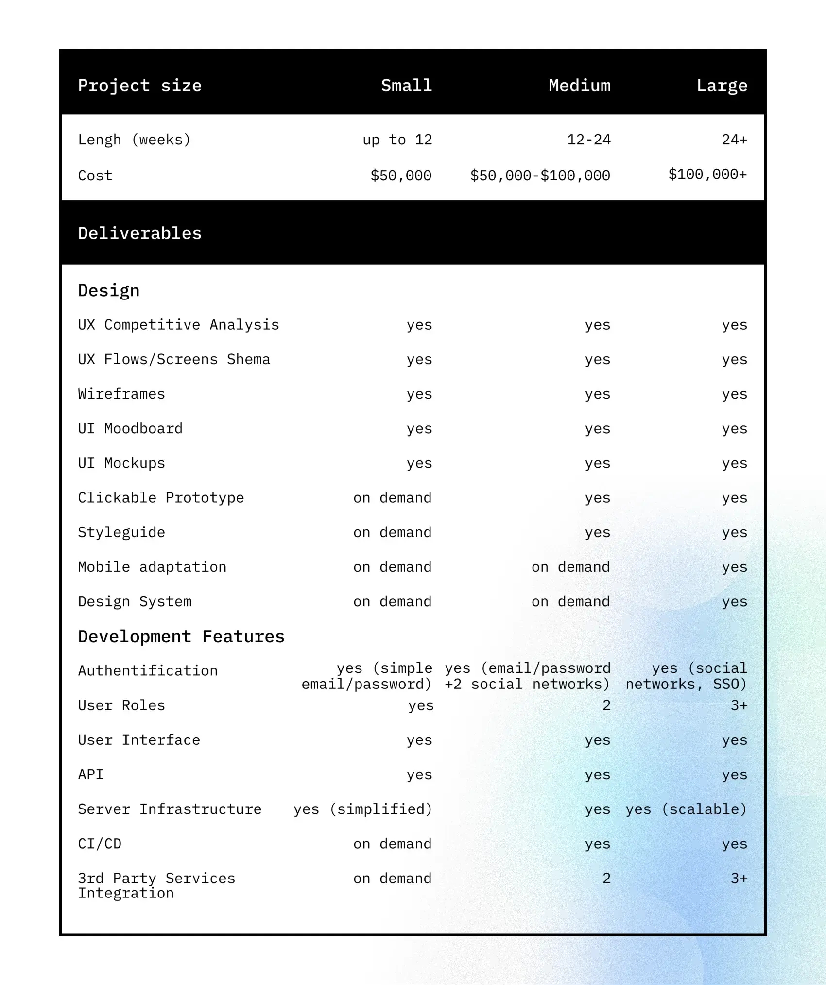 education app development cost