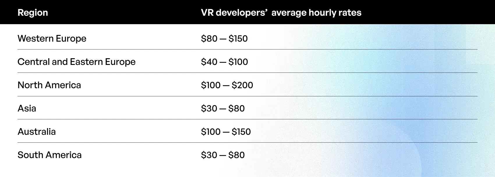 virtual reality solution development cost