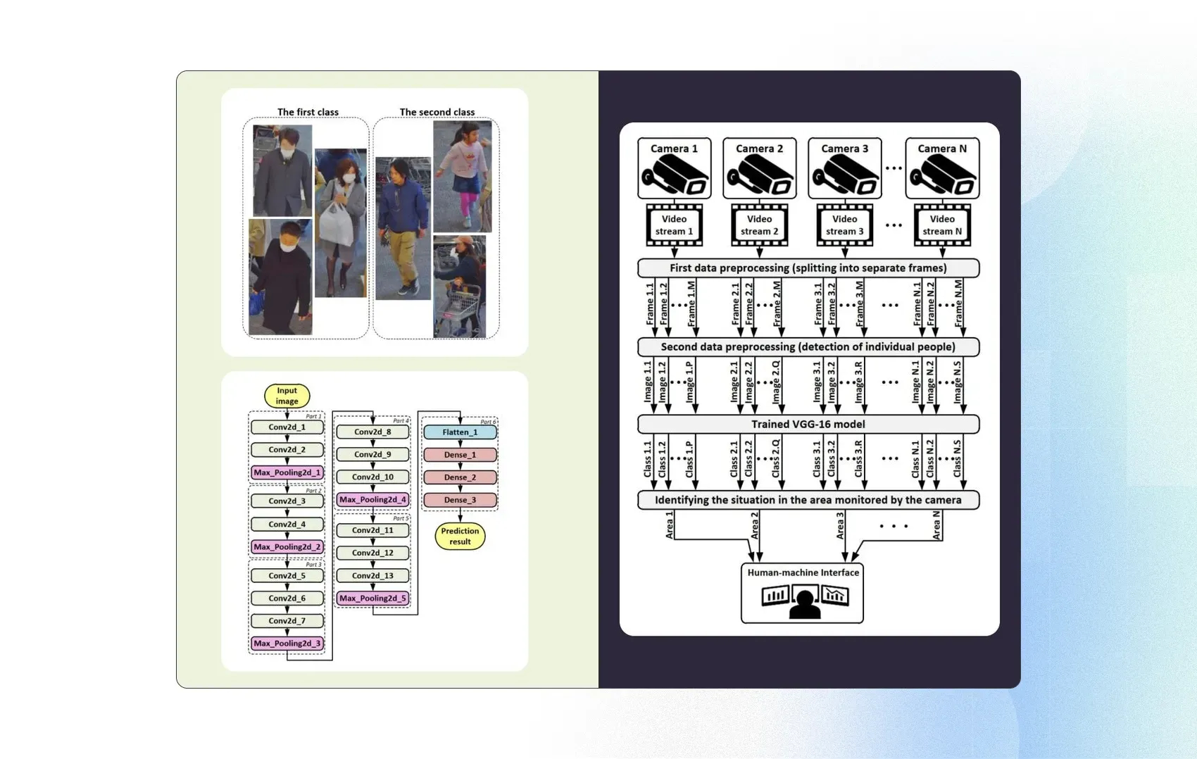  AI agents process video data to detect threats