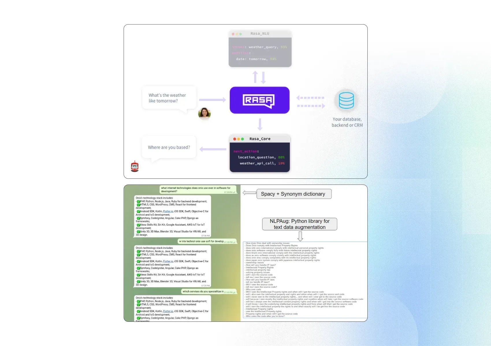Onix enterprise chatbot with Rasa