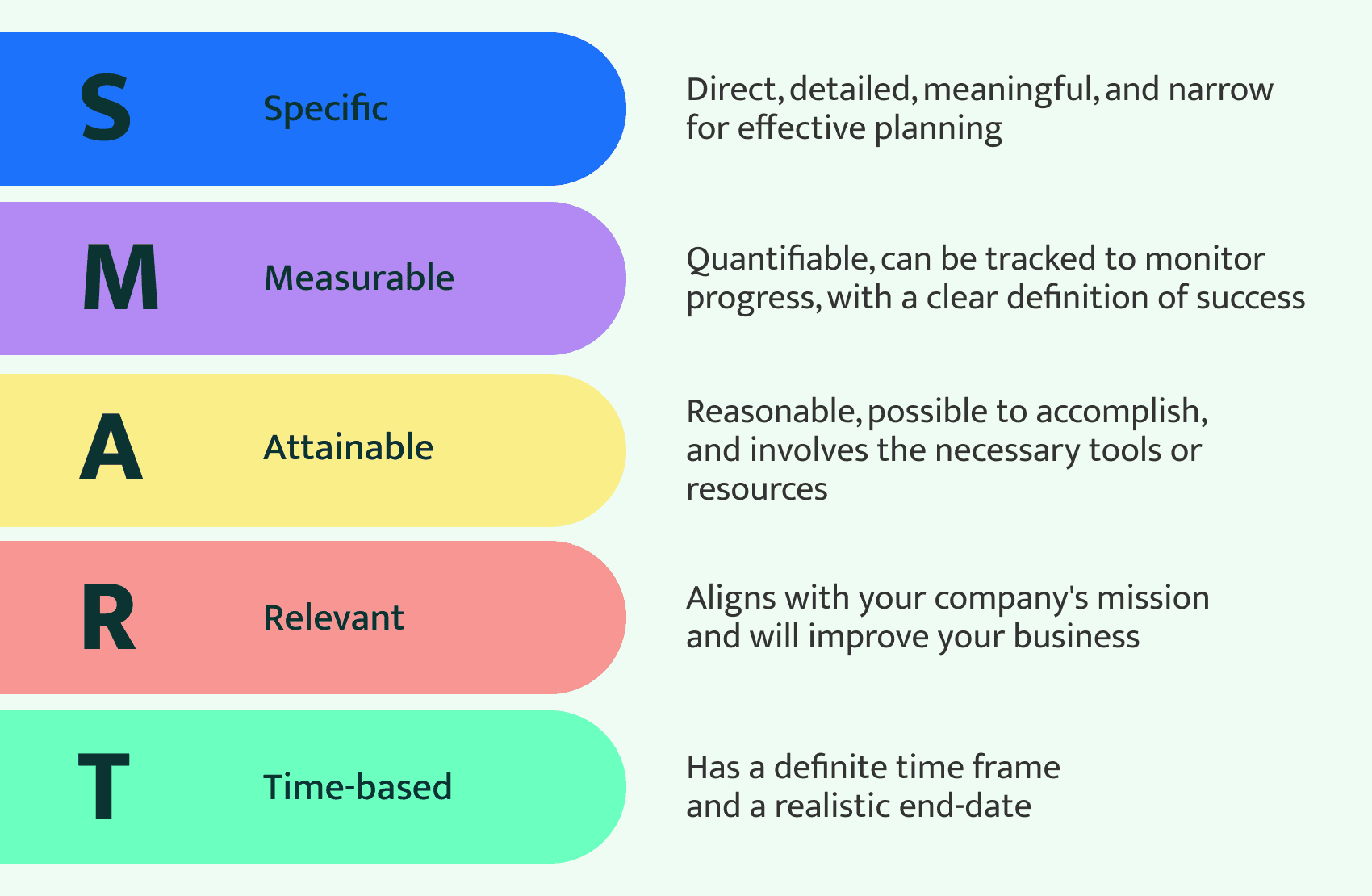 project specification example