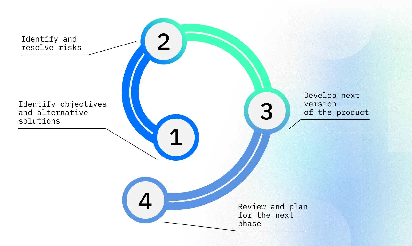 which software model is best