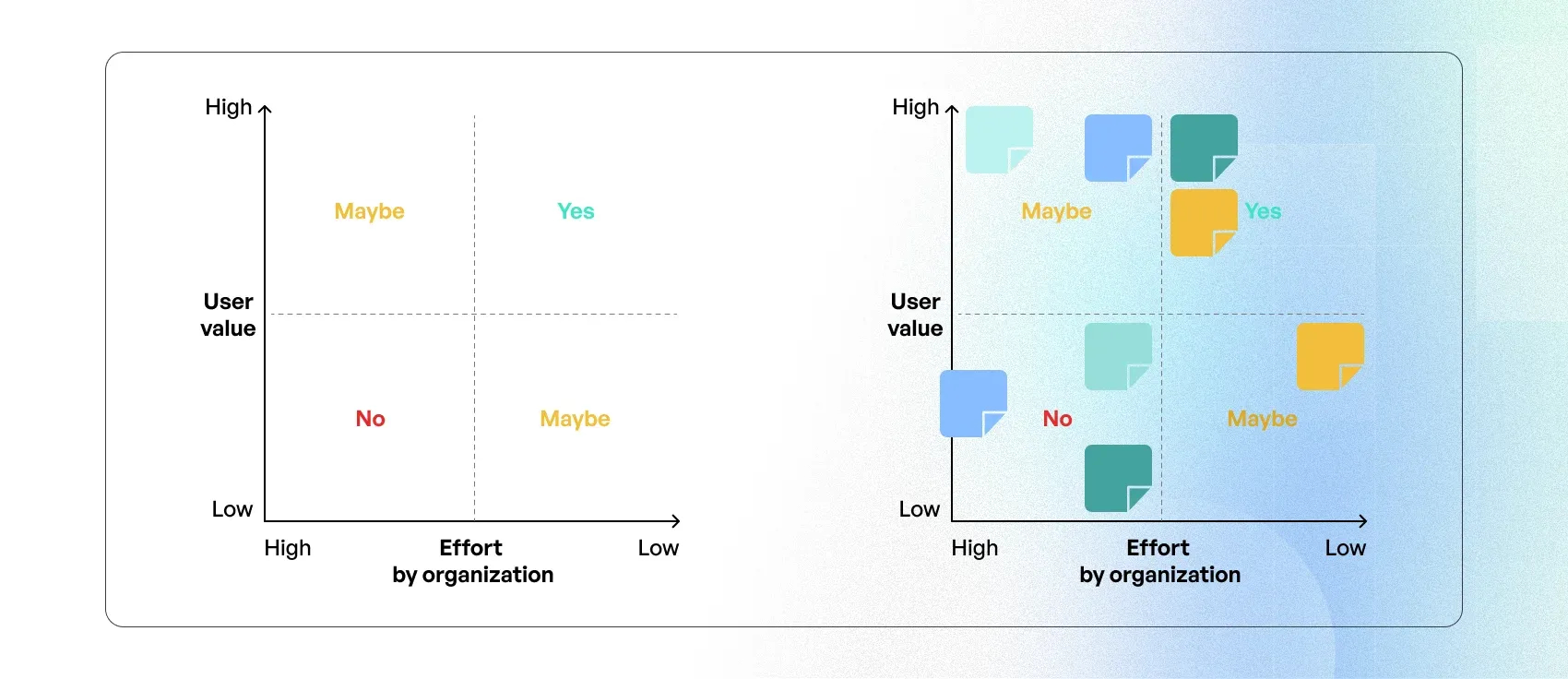 costs of building messaging app