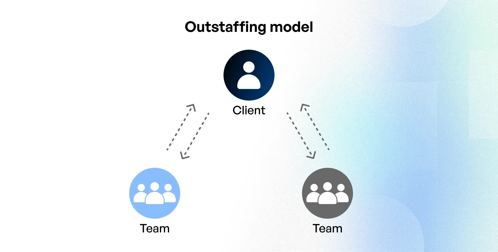 Outstaffing model