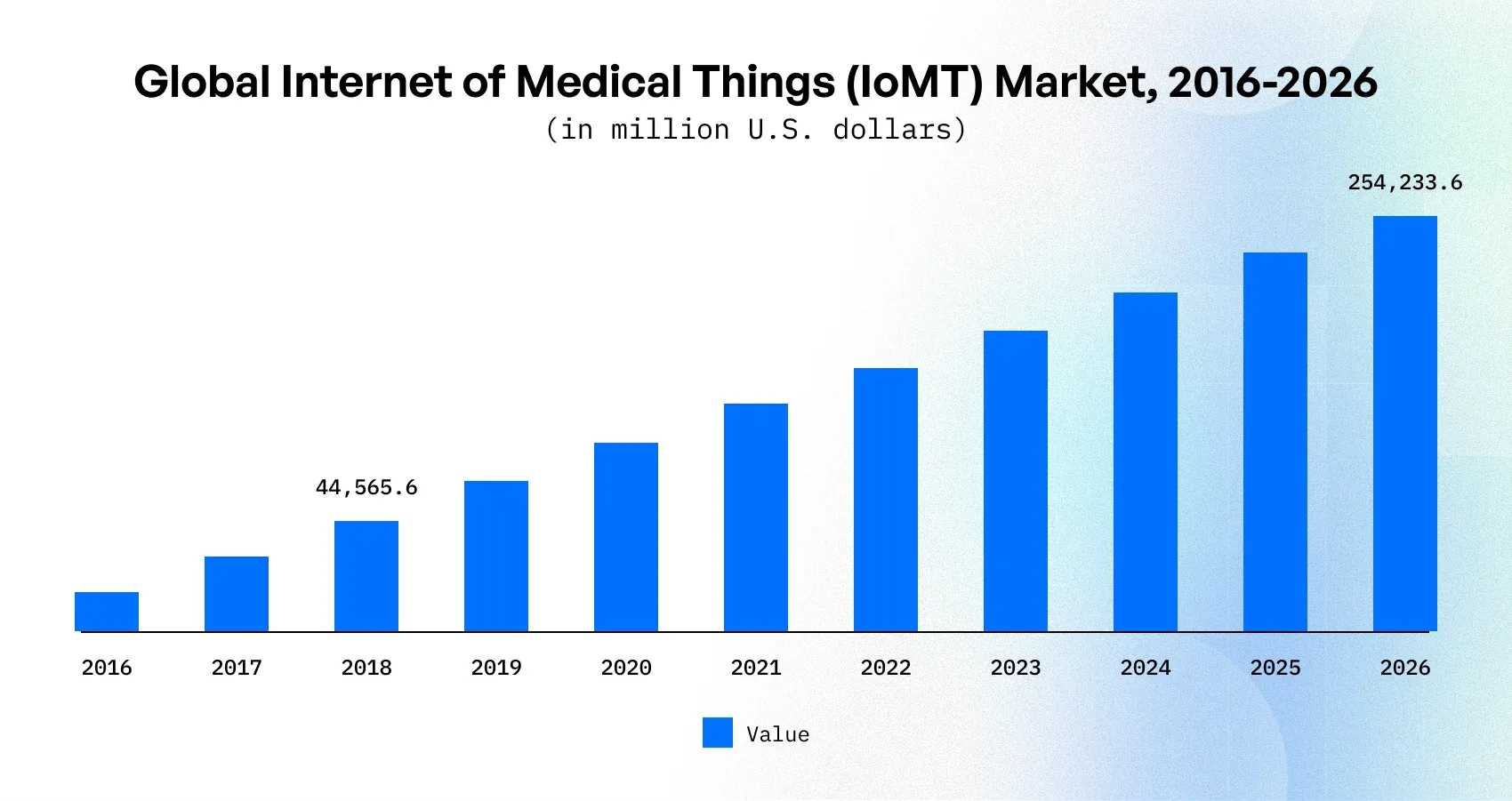 healthcare technology trend