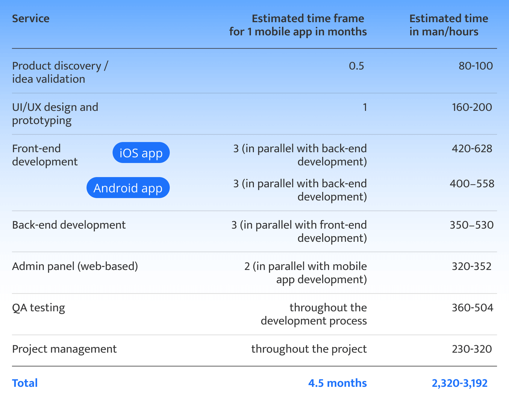 how much does the Calm app cost to build?