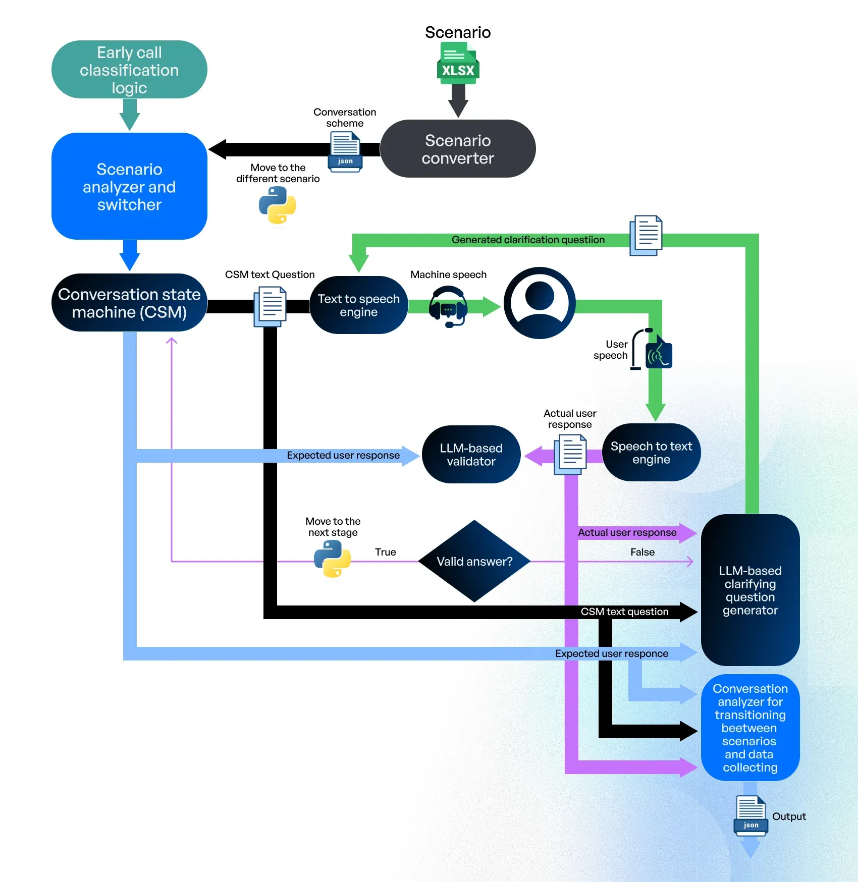 importance and benefits of an AI PoC