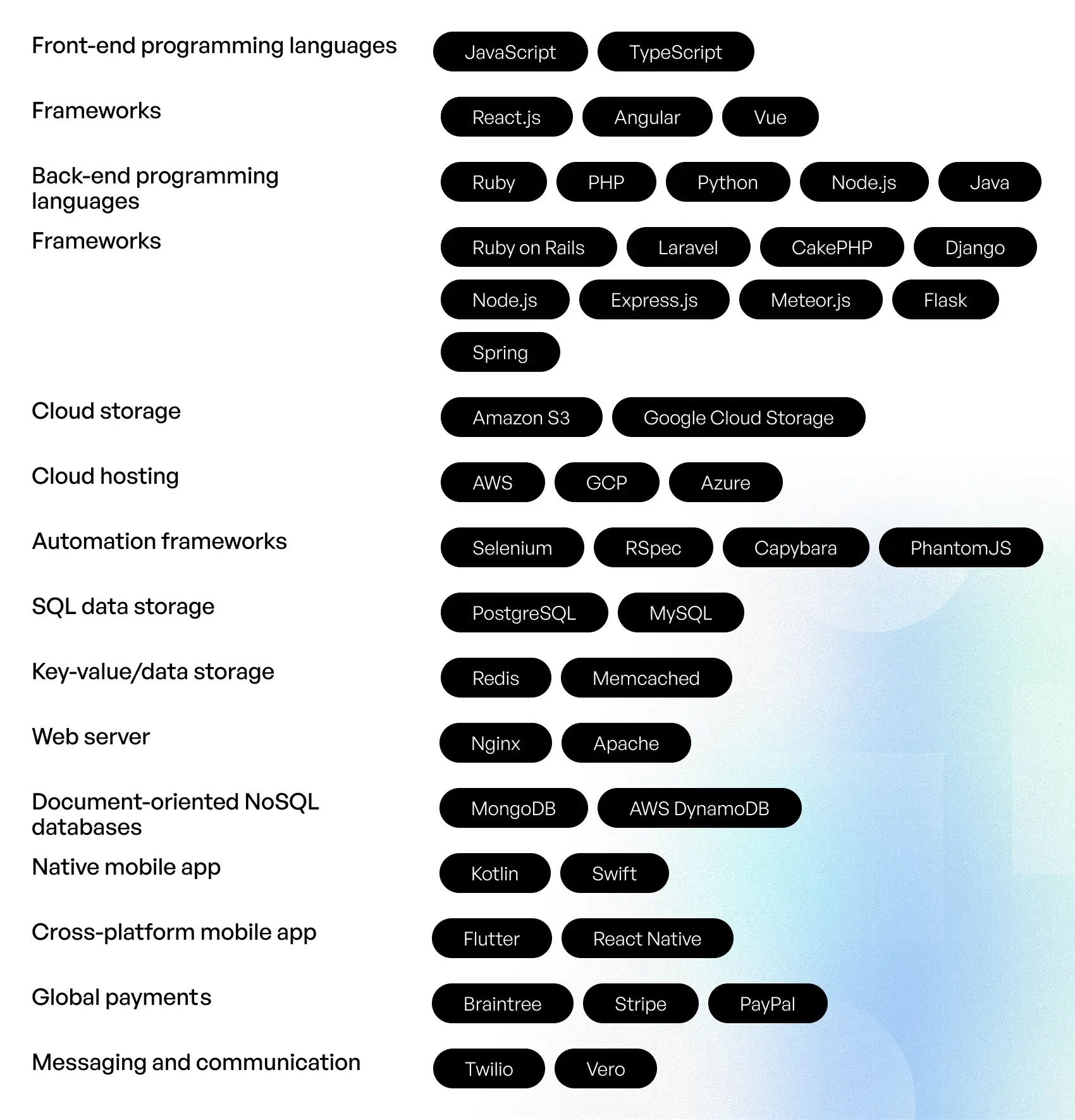  tools to build a travel metasearch engine