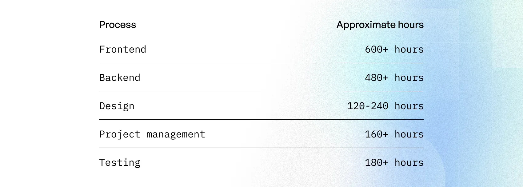 cost to build a run and walk tracking app