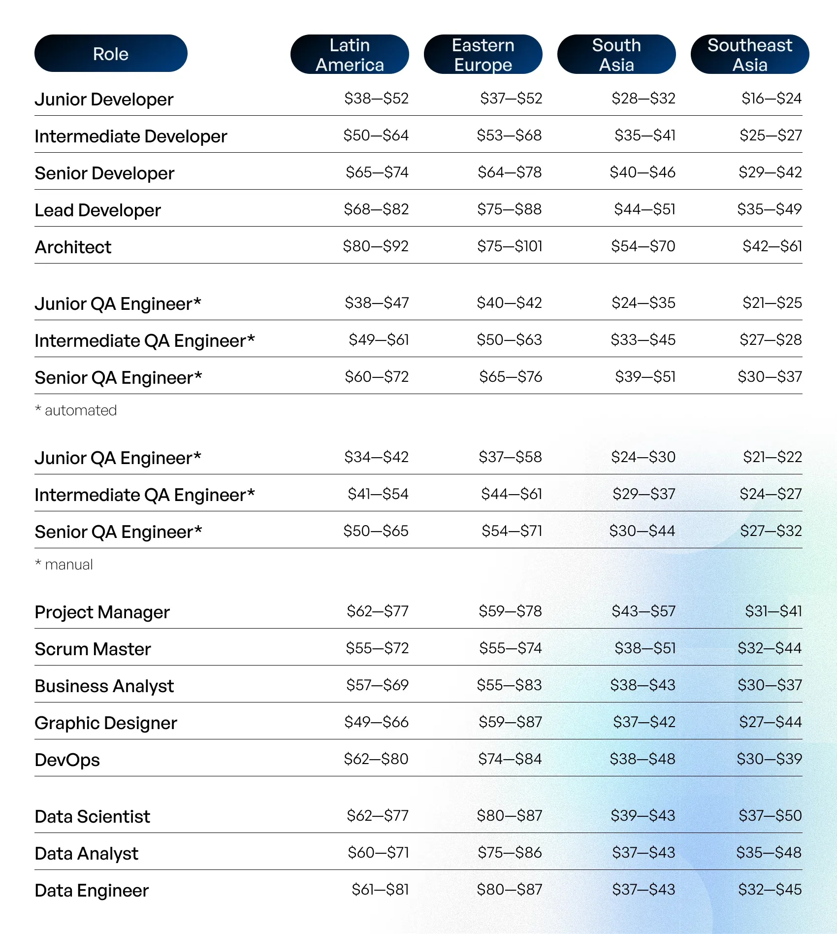 it outsourcing costs