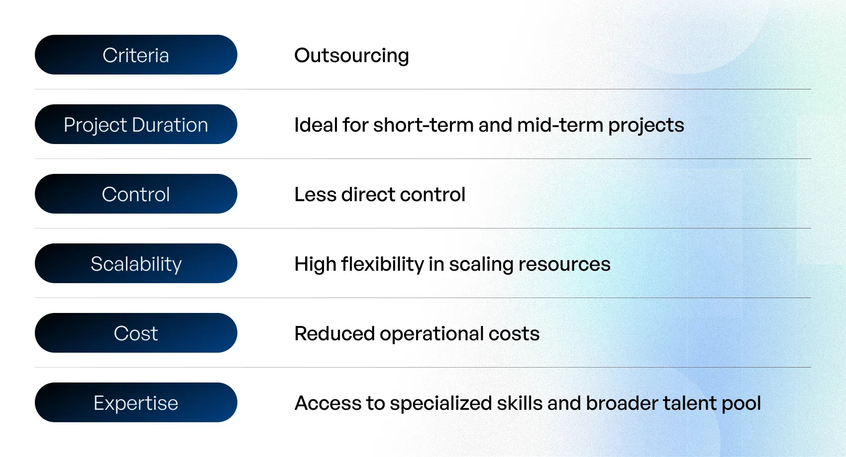 Benefits of Outsourcing