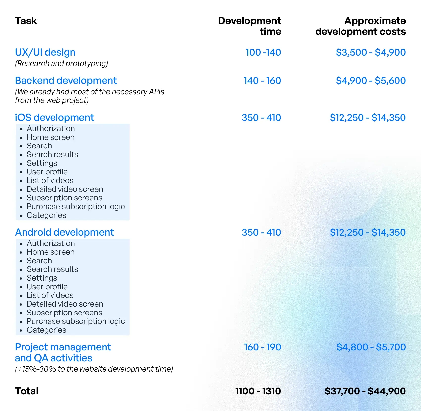 how much does it cost to make an educational app