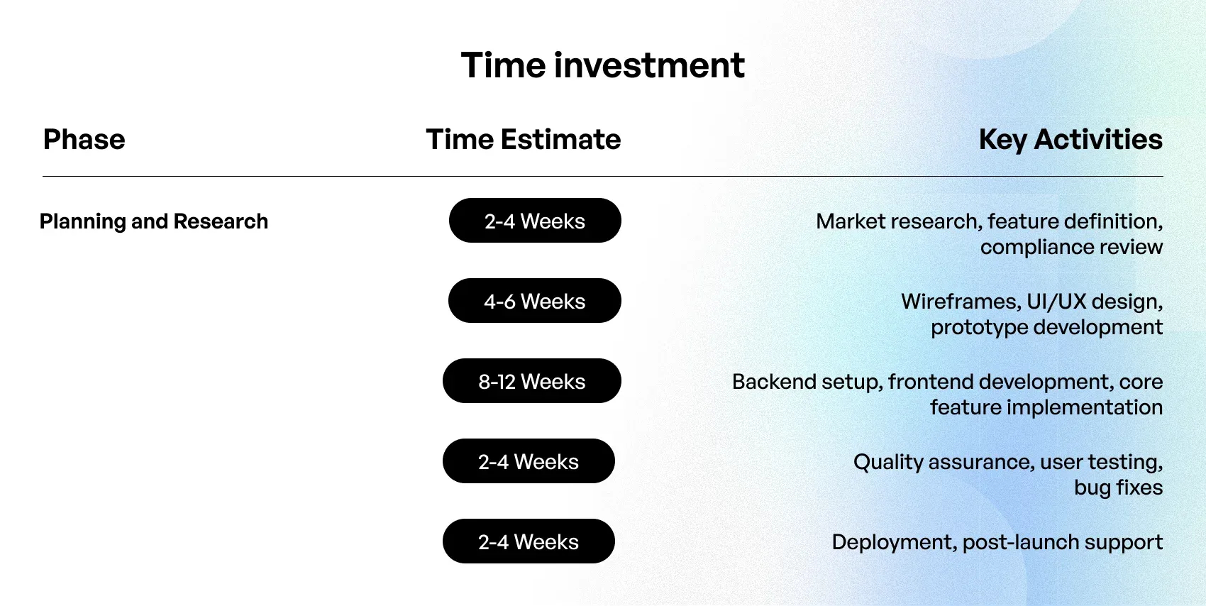 minimum viable product healthcare