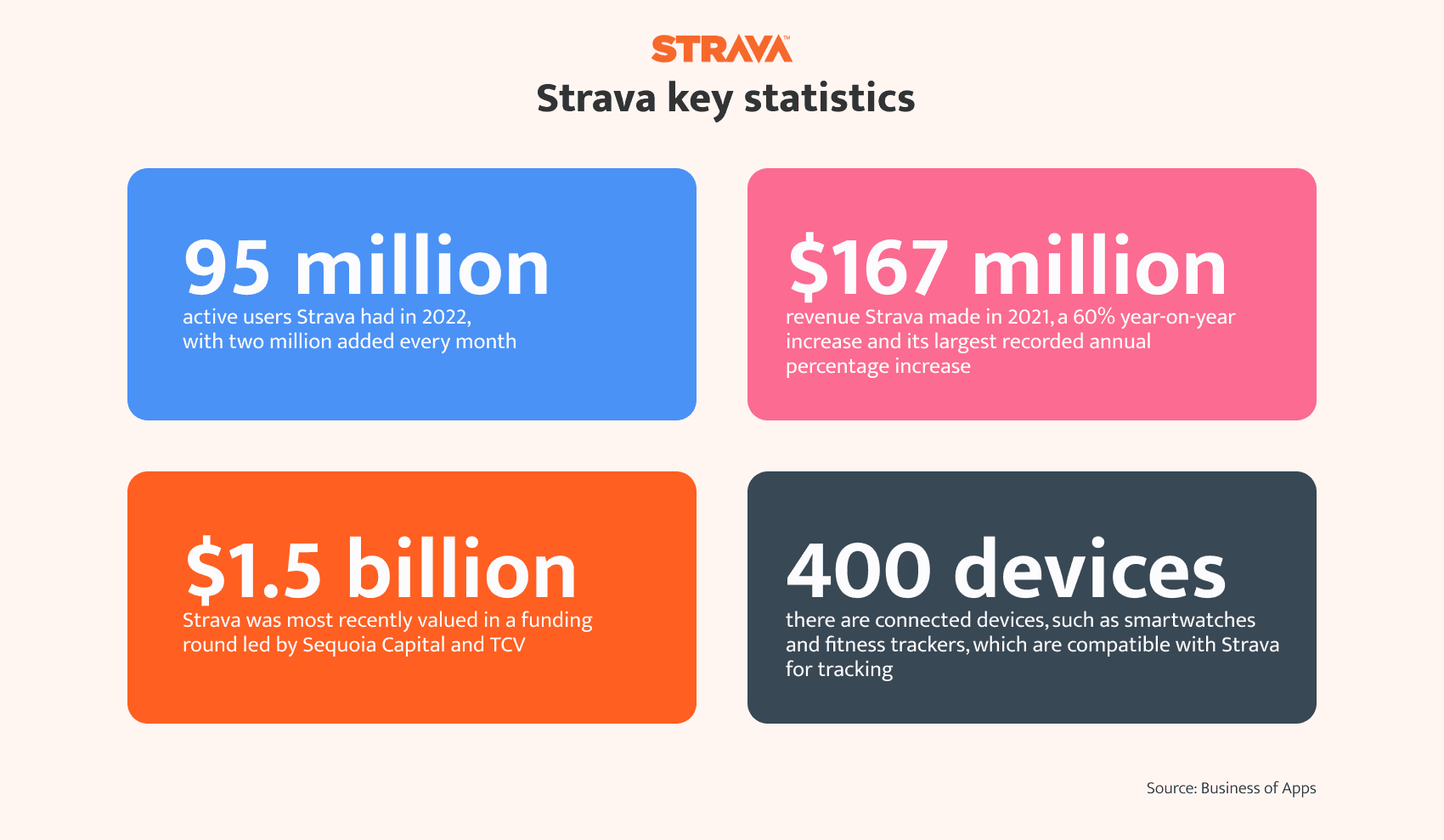 benefits of app development like strava