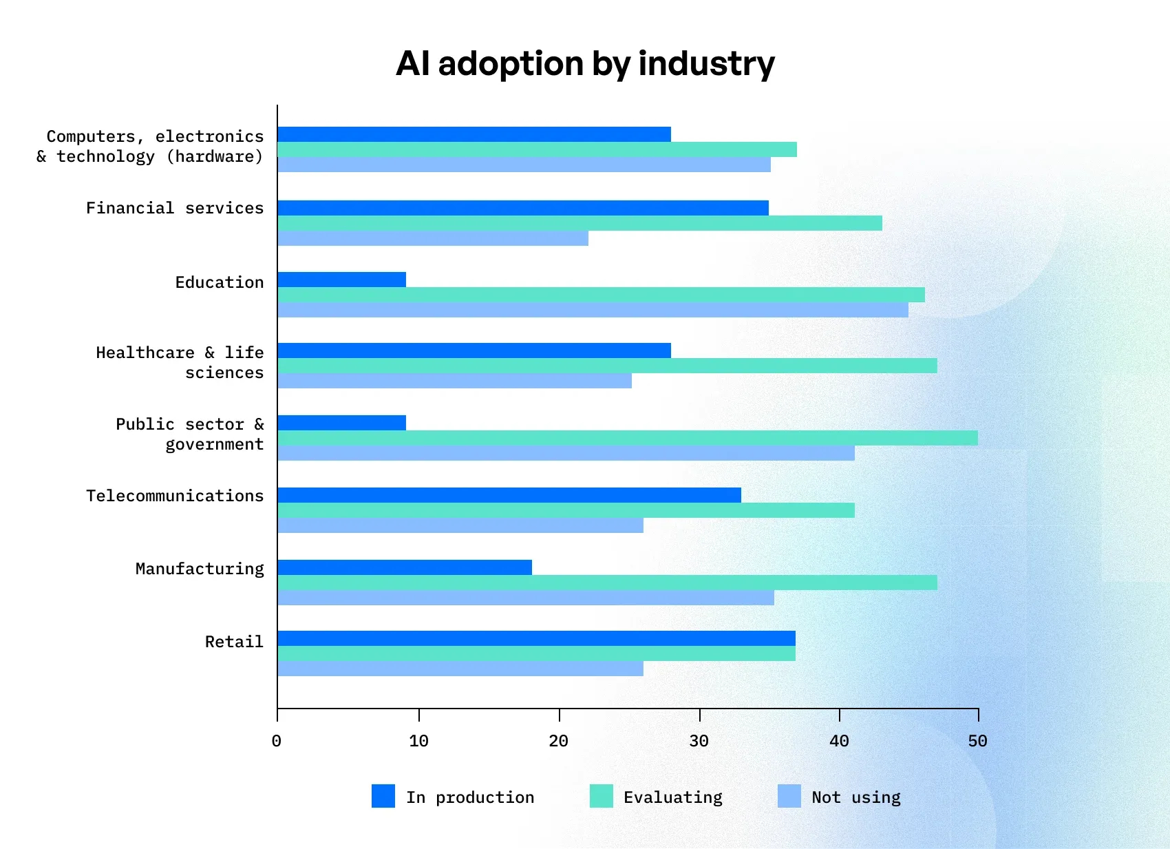 AI in healthcare