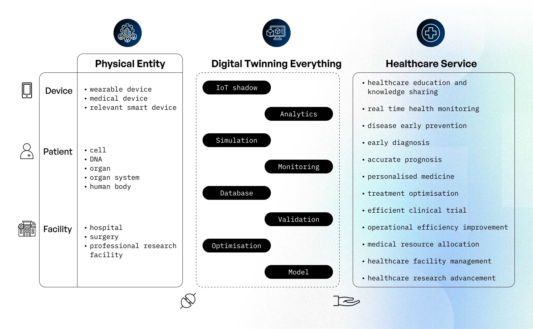 creating a digital twin