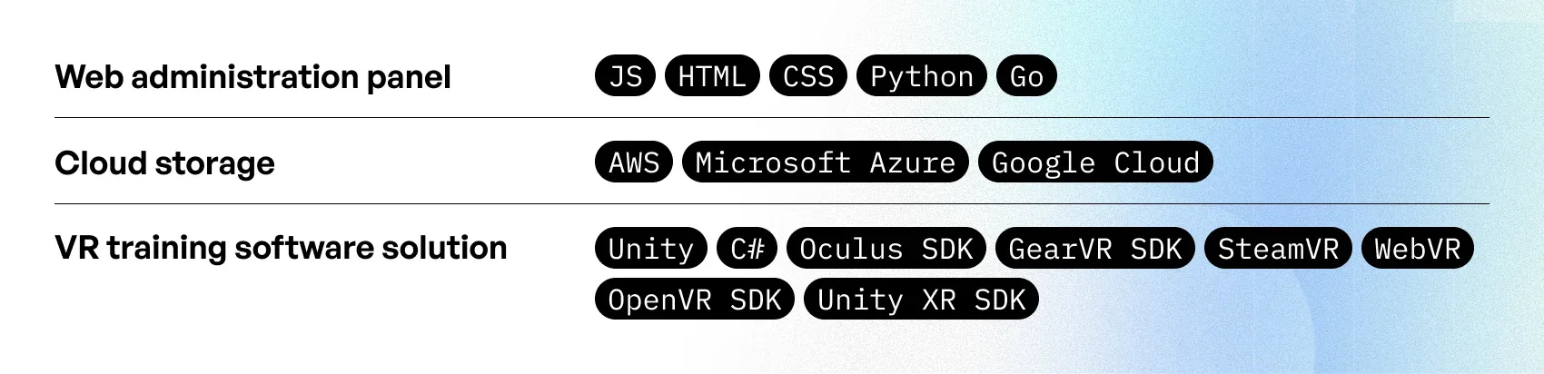  tech stack for ship simulator development