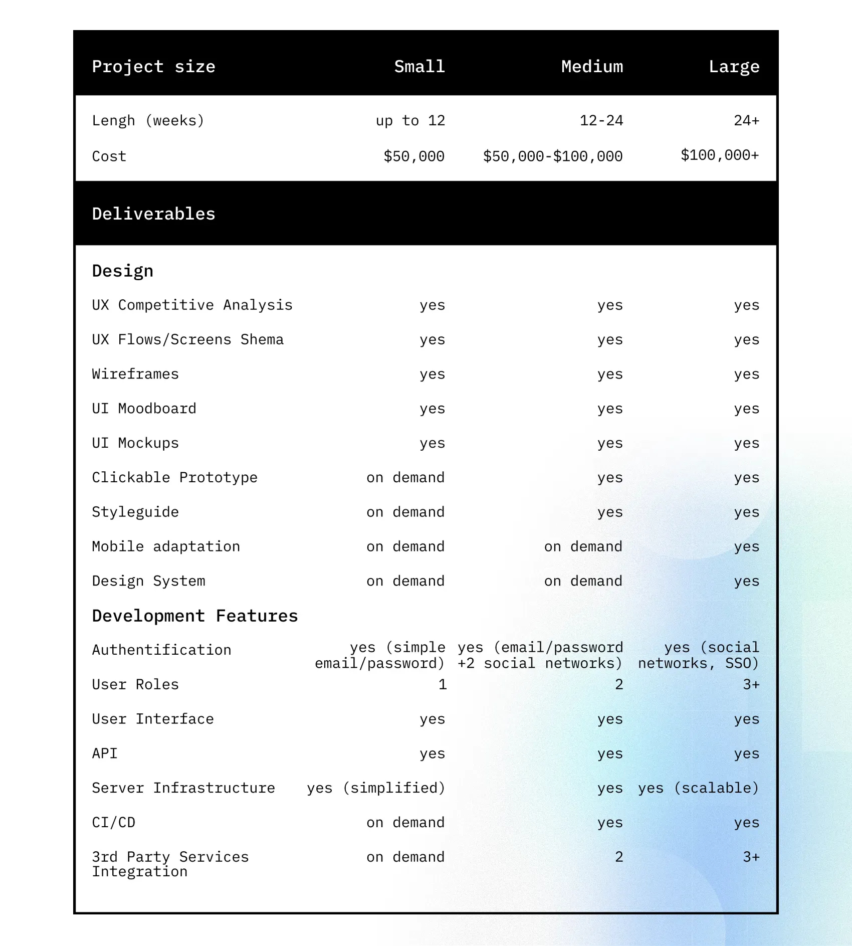 child-friendly banking app development