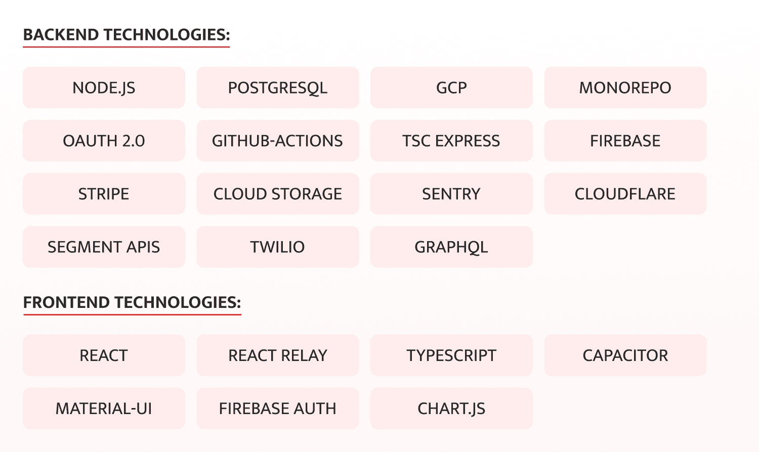 nutrition planner app development tech stack