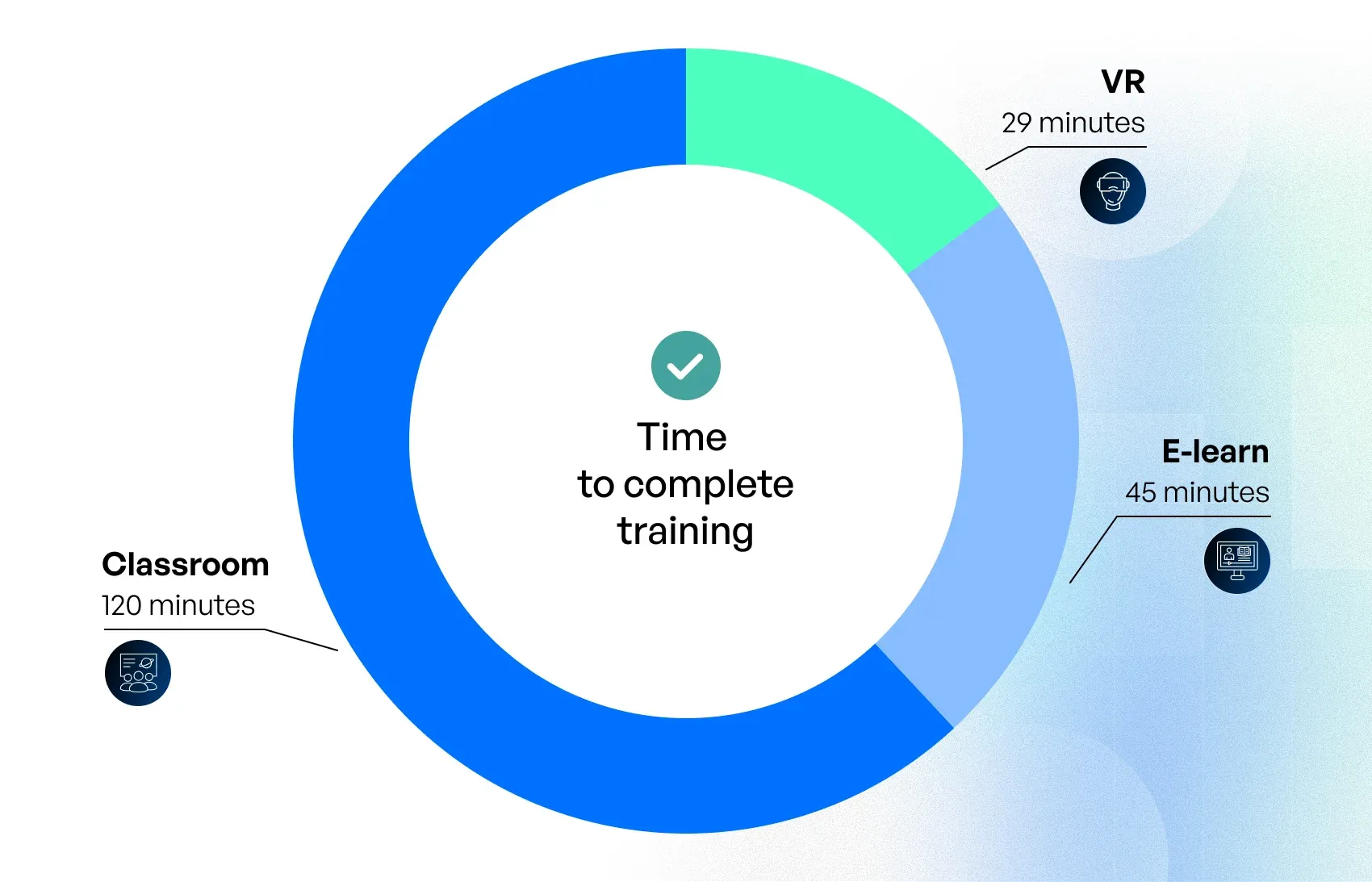 vr training simulator development