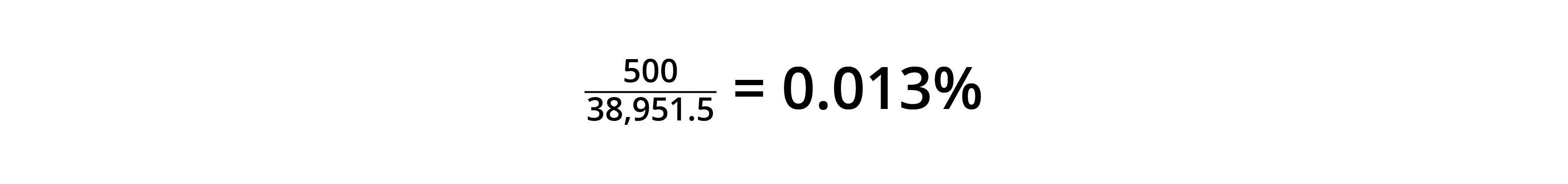 churn rate in business