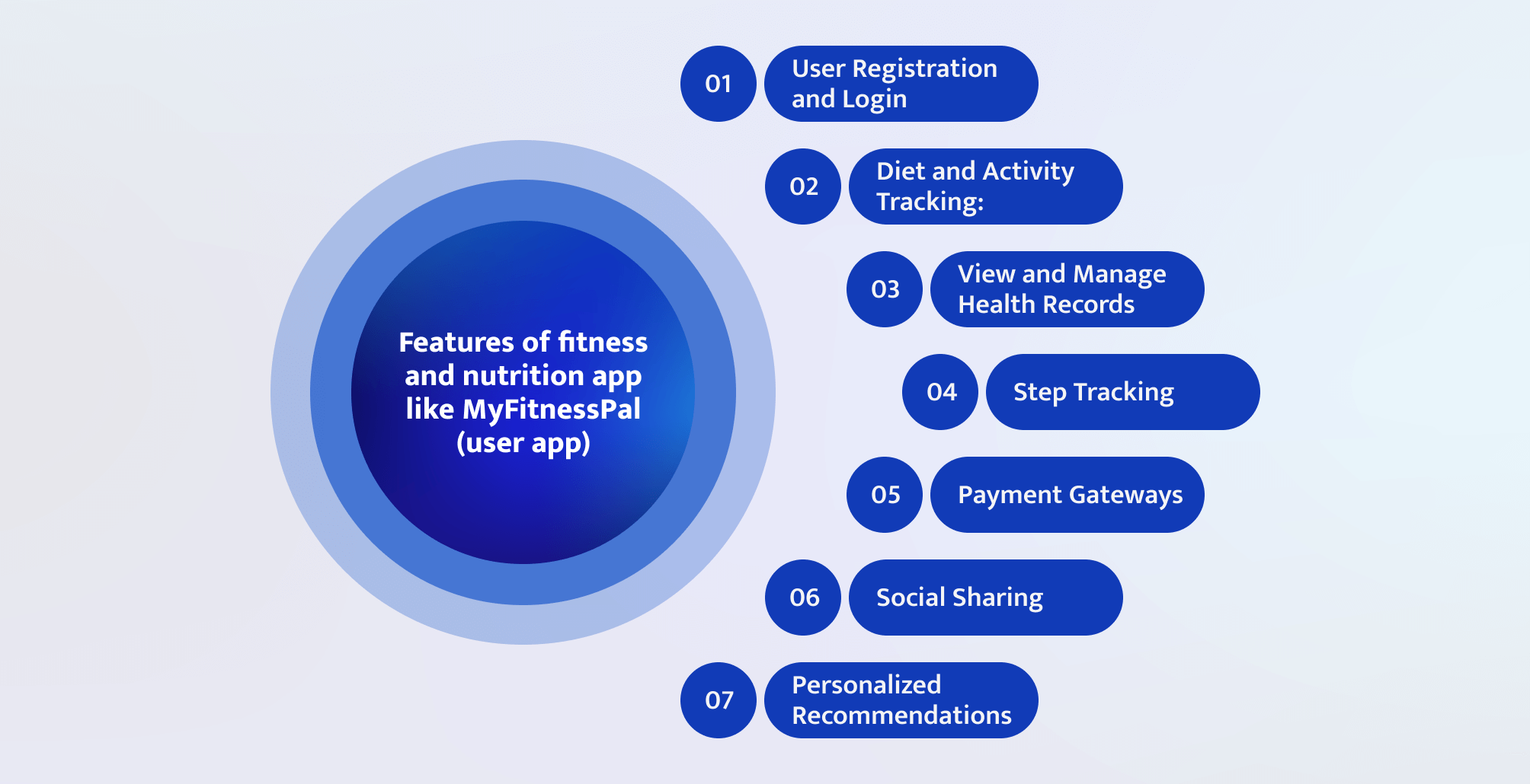 MyFitnessPal Business And Revenue Model 2024 Explained