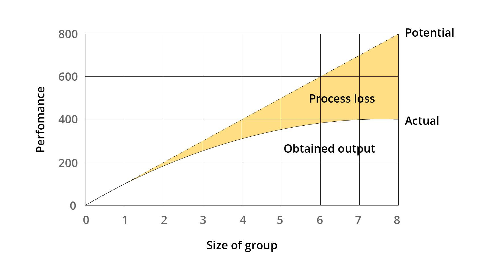 Ideal Software Development Team Size & Roles