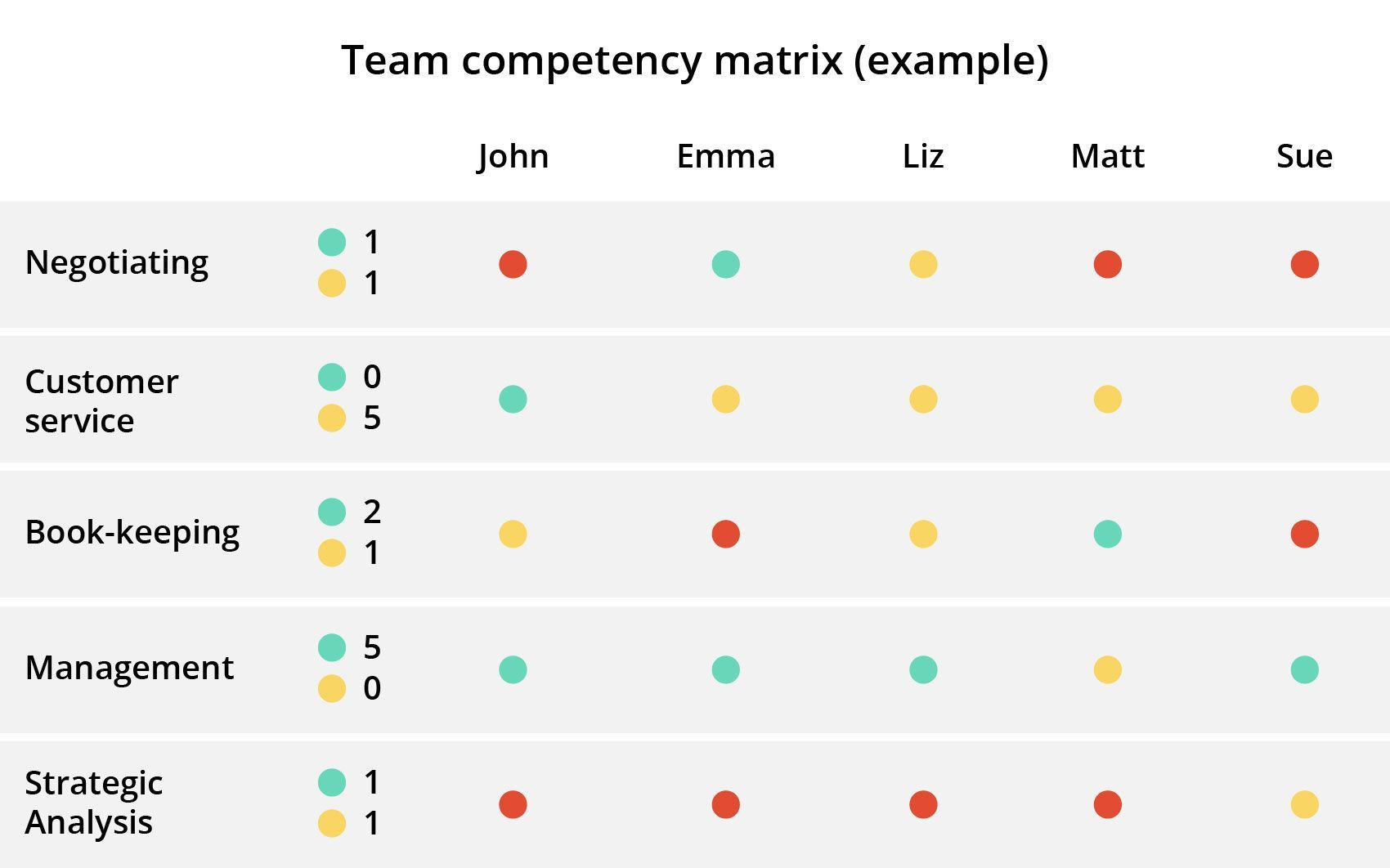 Ideal Software Development Team Size & Roles