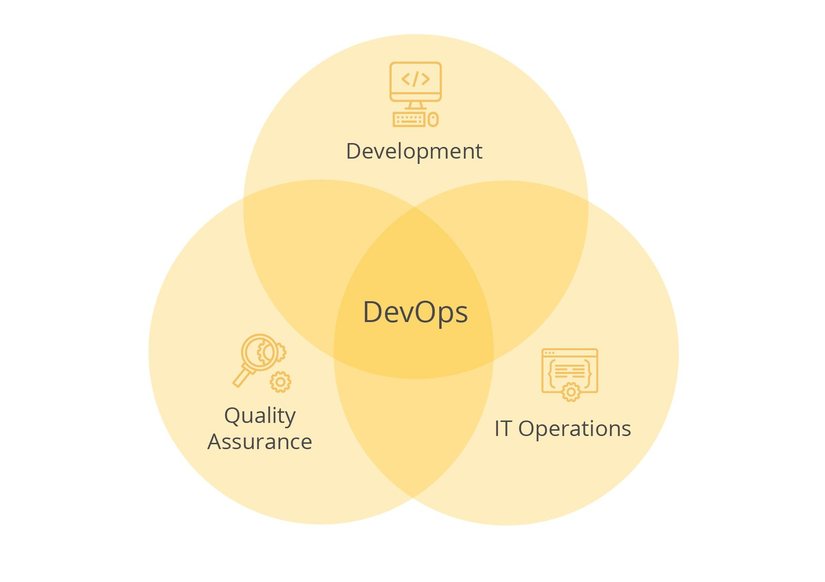 devops roles and responsibilities