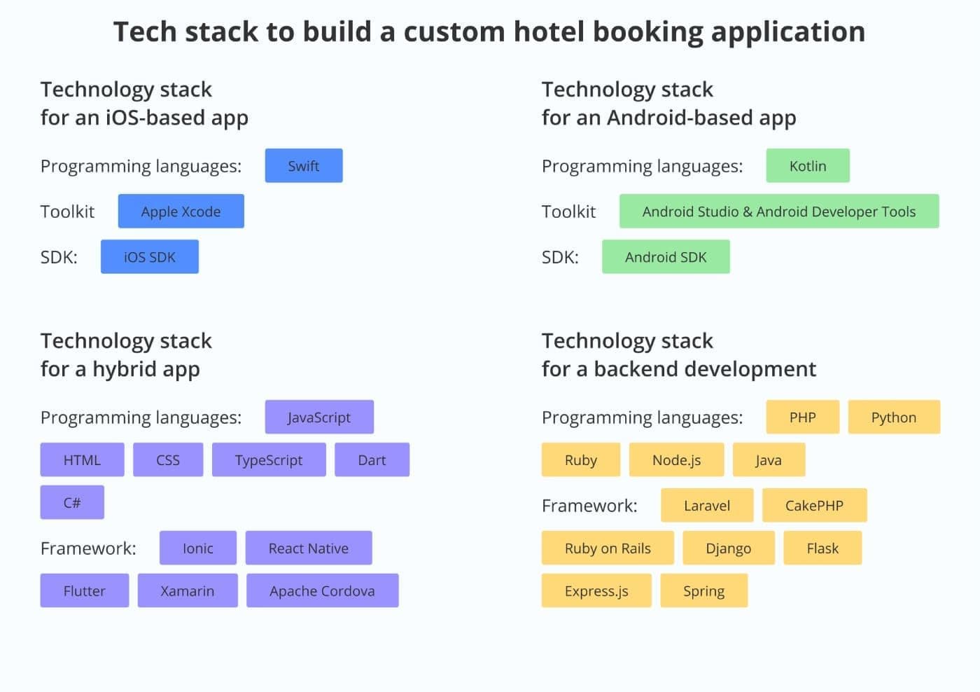 how to make a booking app