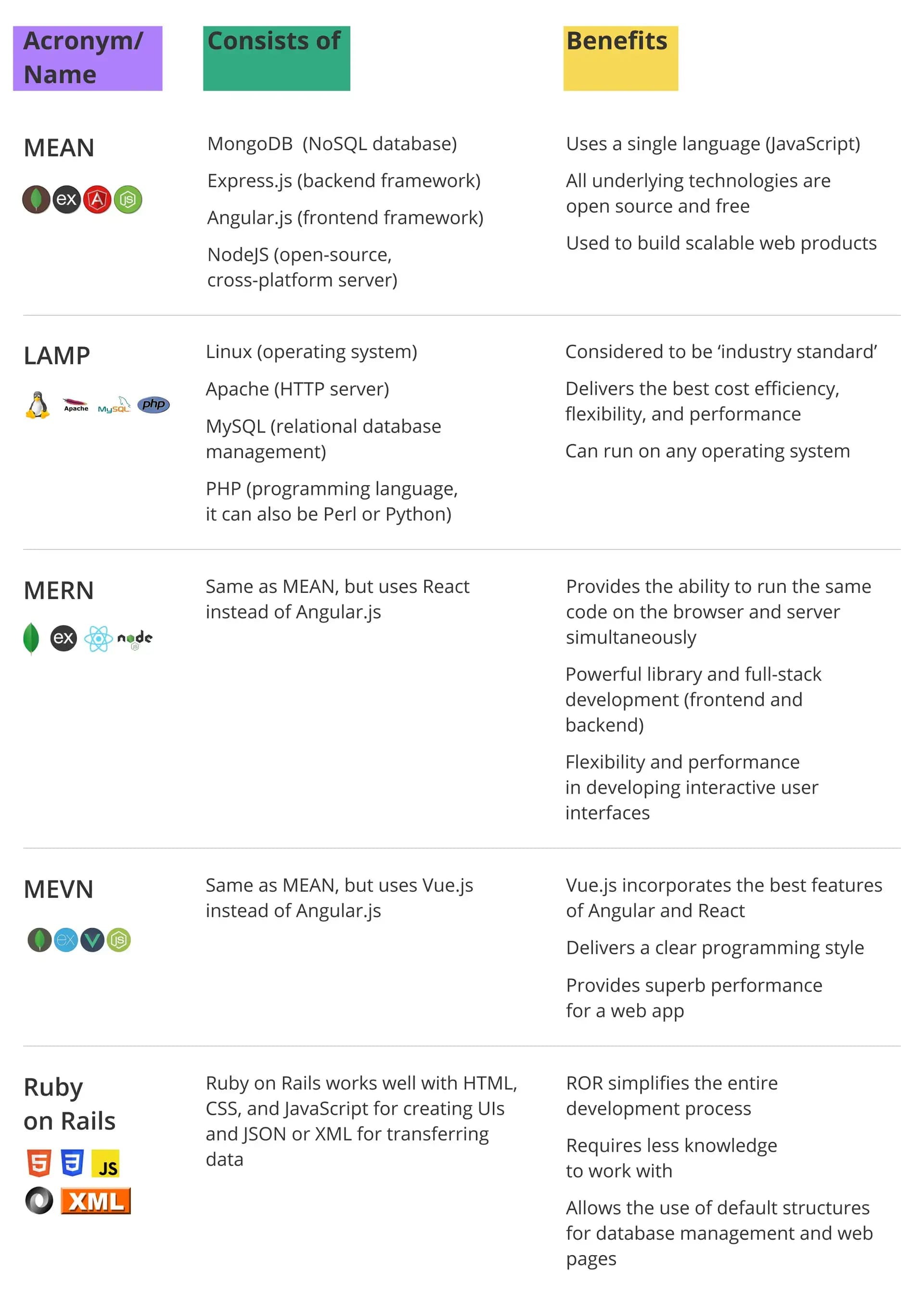 Website Development Stack