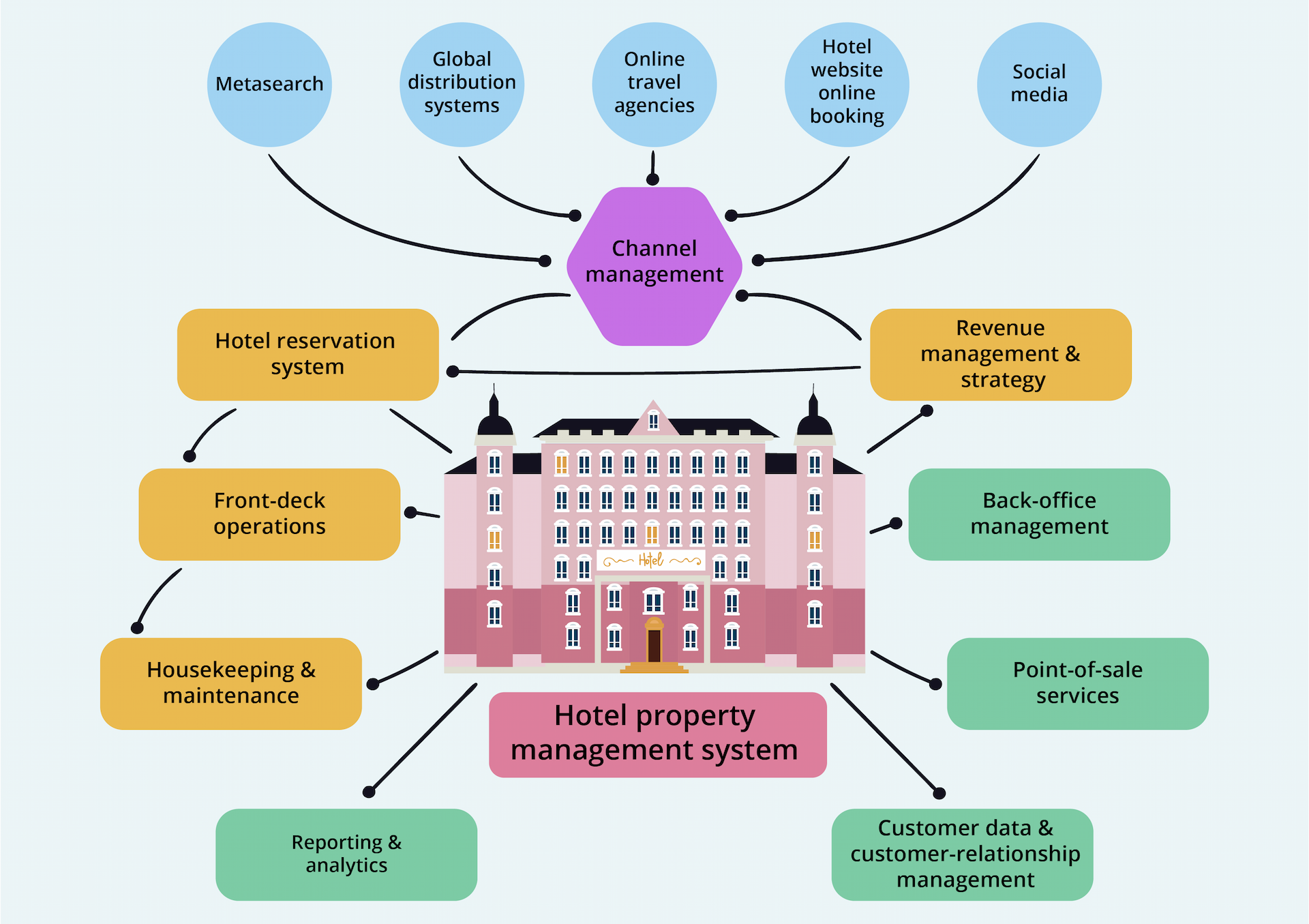 hotel-property-management-systems-features-and-benefits