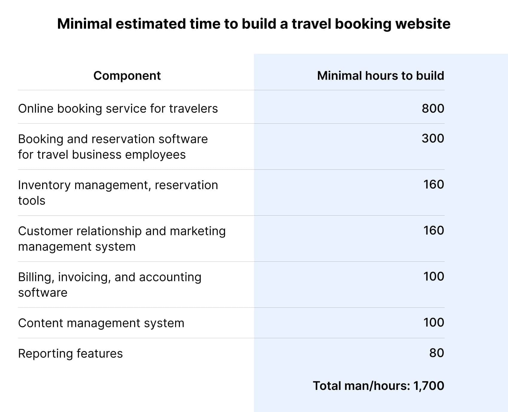 create a booking website