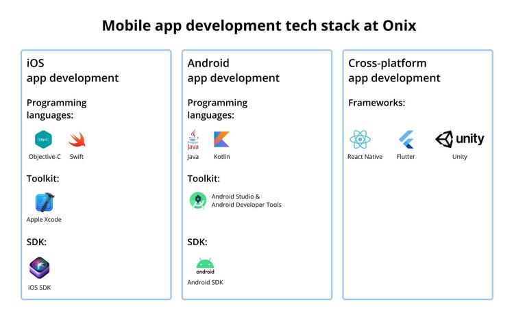 Mobile App Development Tech Stack: Best for 2023