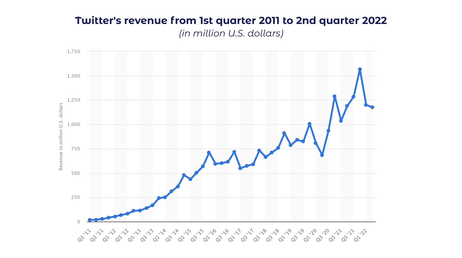 Twitter revenue