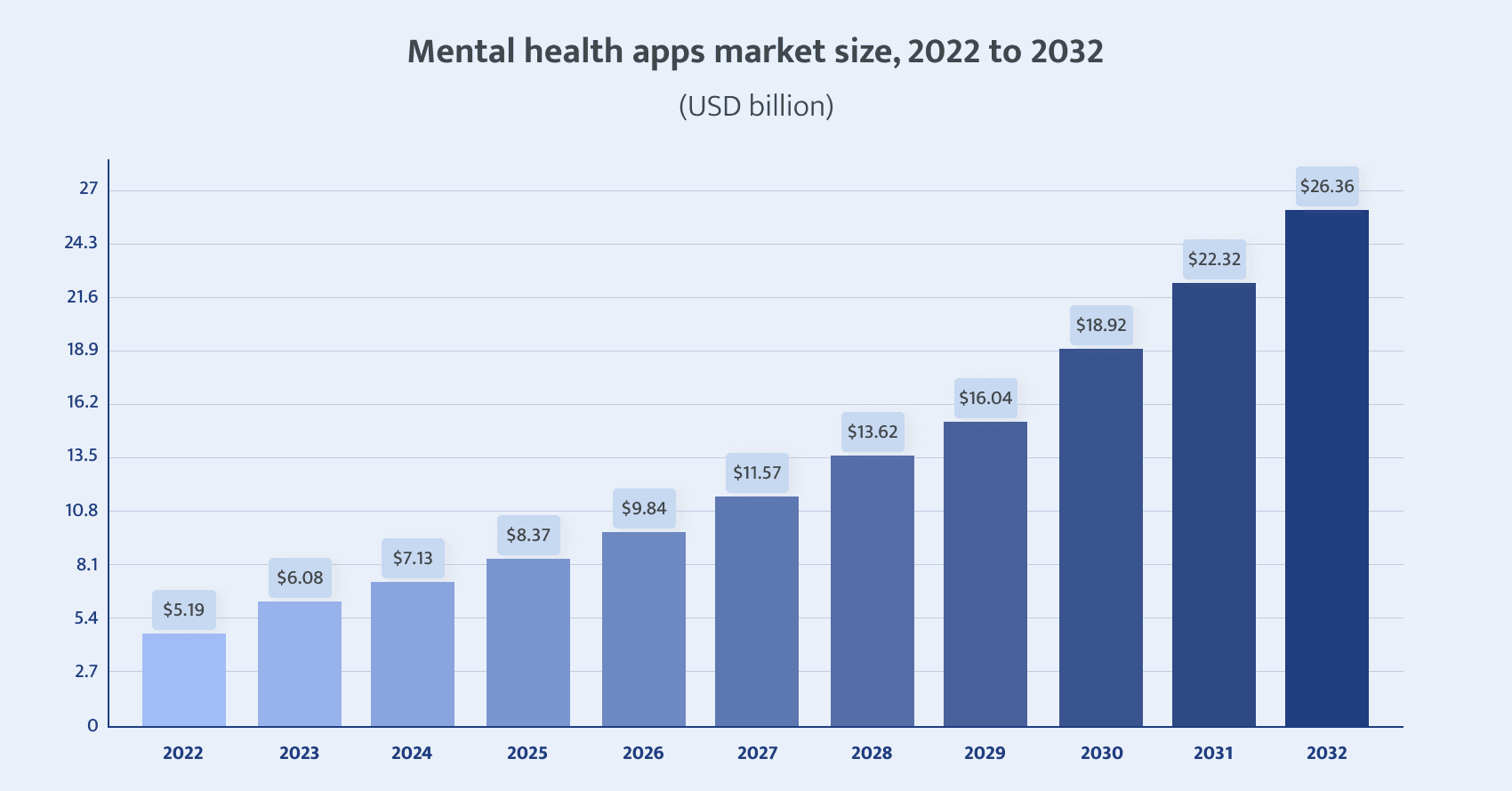 mental health apps