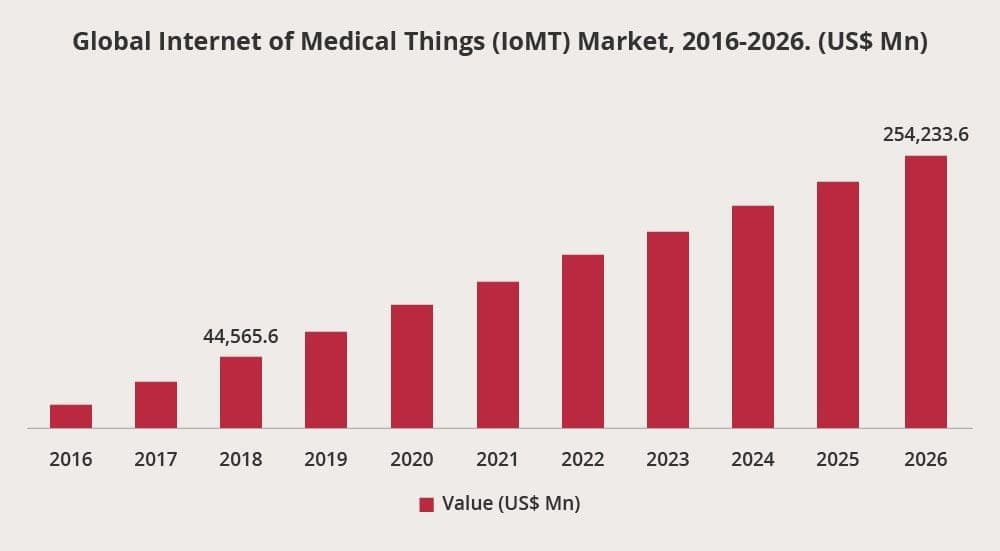 new innovations in healthcare