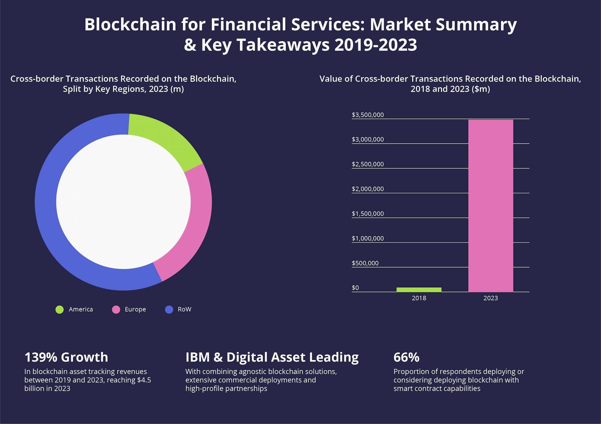 emerging fintech trend