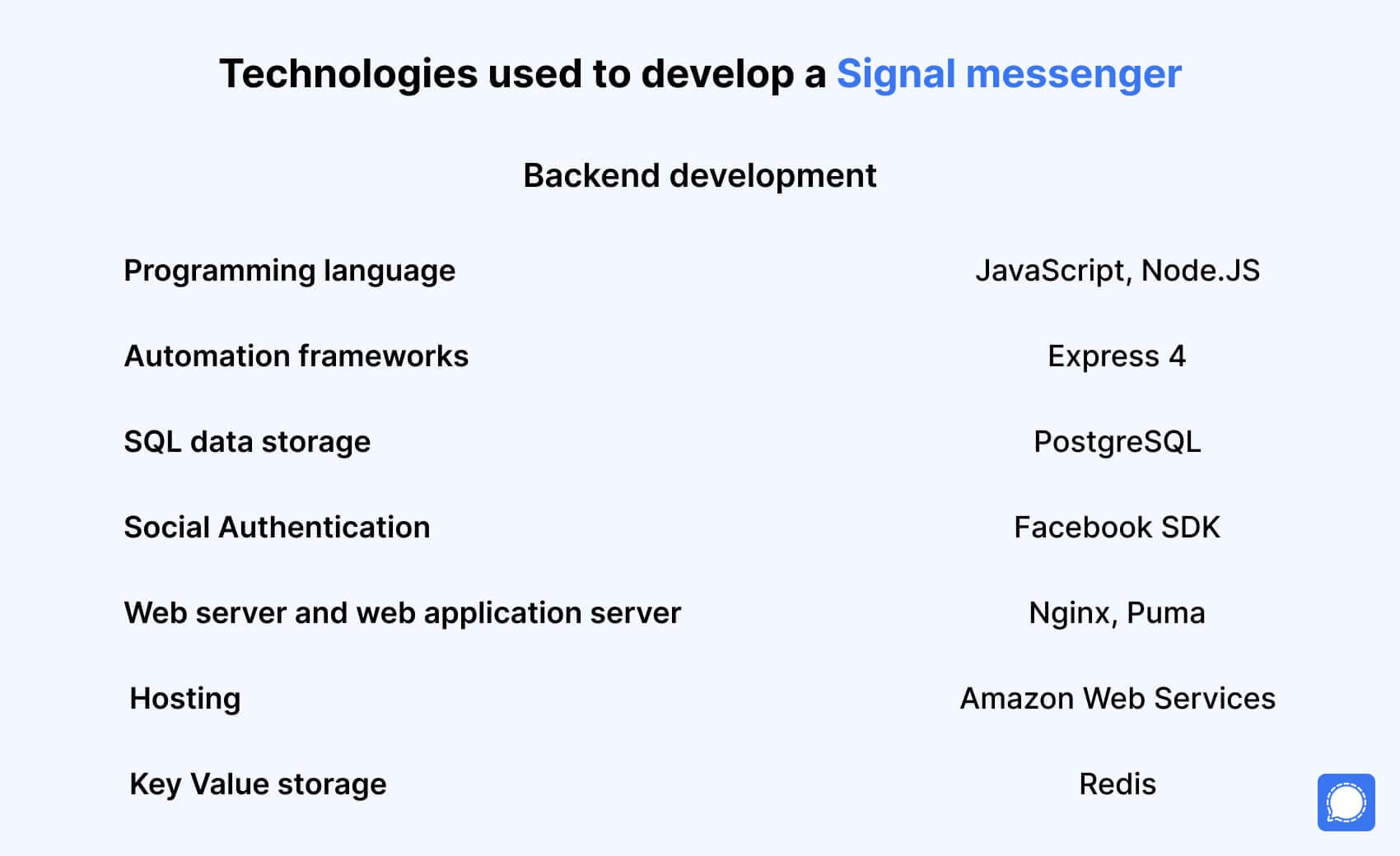 how to build a chat app