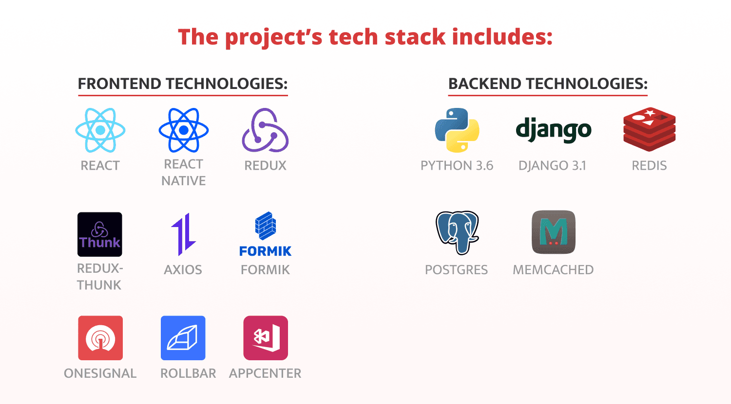 nutrition planning app development tech stack