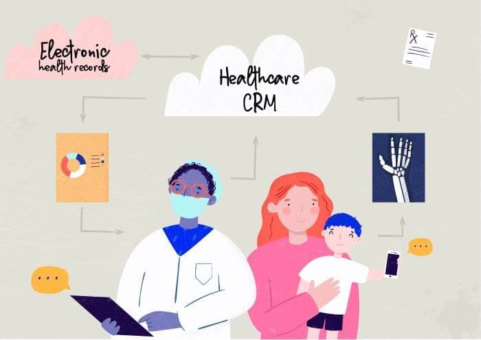 custom healthcare crm development