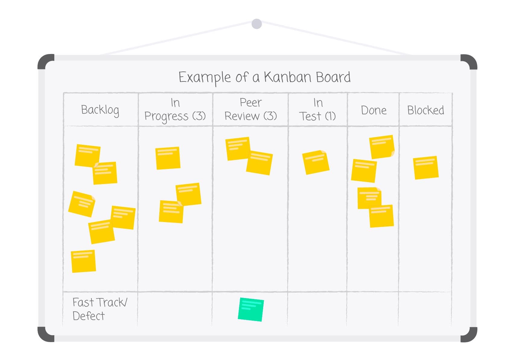 Канбан доска. Kanban управление проектами. Канбан доска Agile. Канбан доска для программиста.