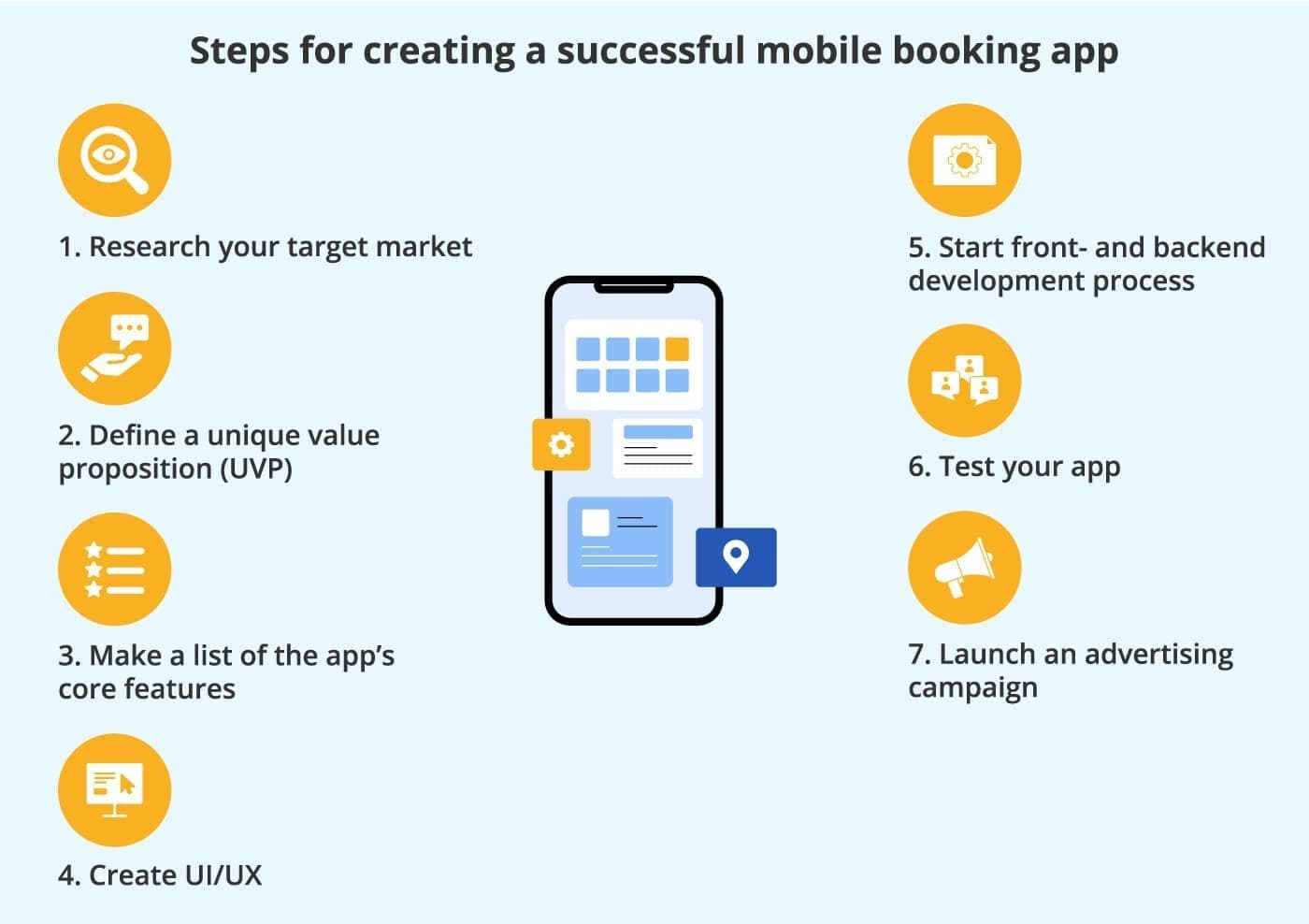 create a hotel booking app