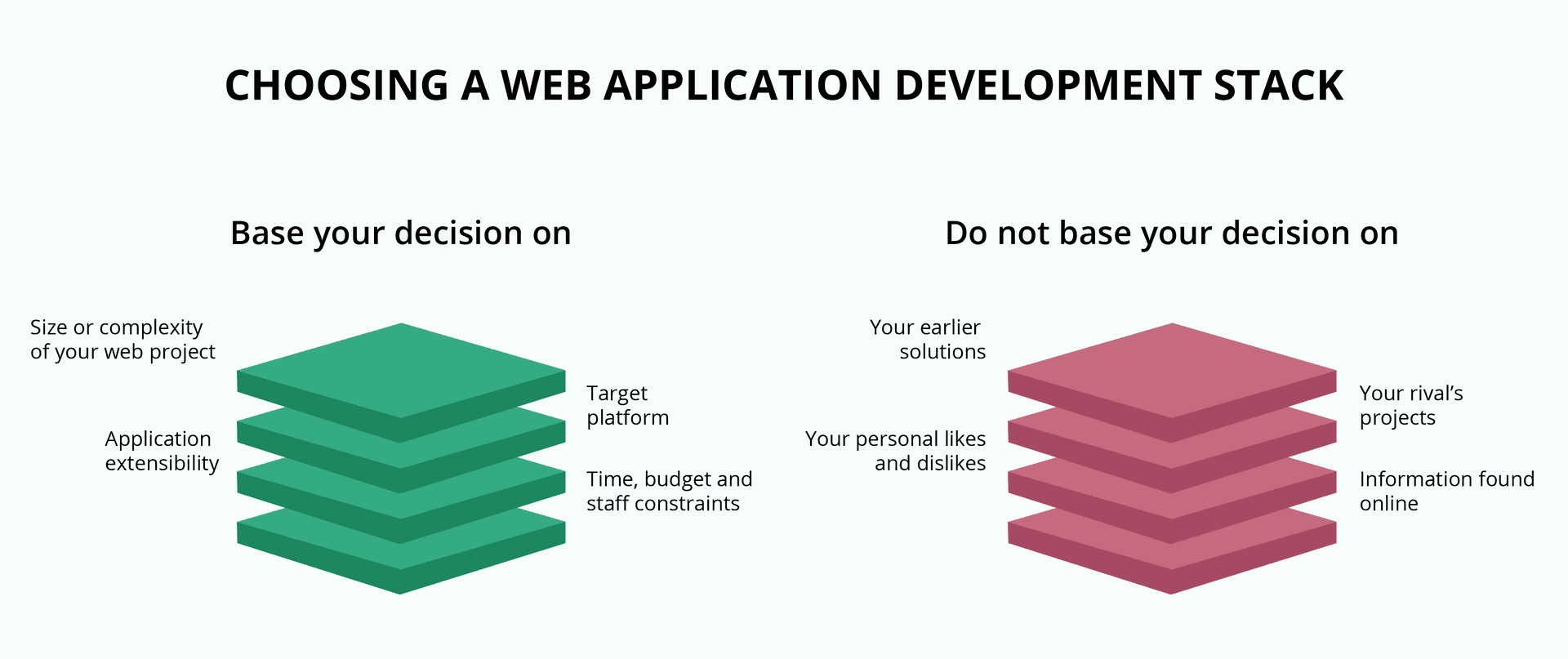 Average Time to Build a Website from Scratch in 2022 [Detailed Explanation]